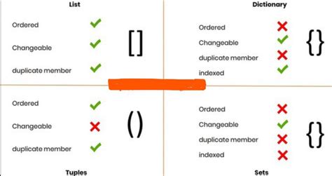 Compute list difference duplicate