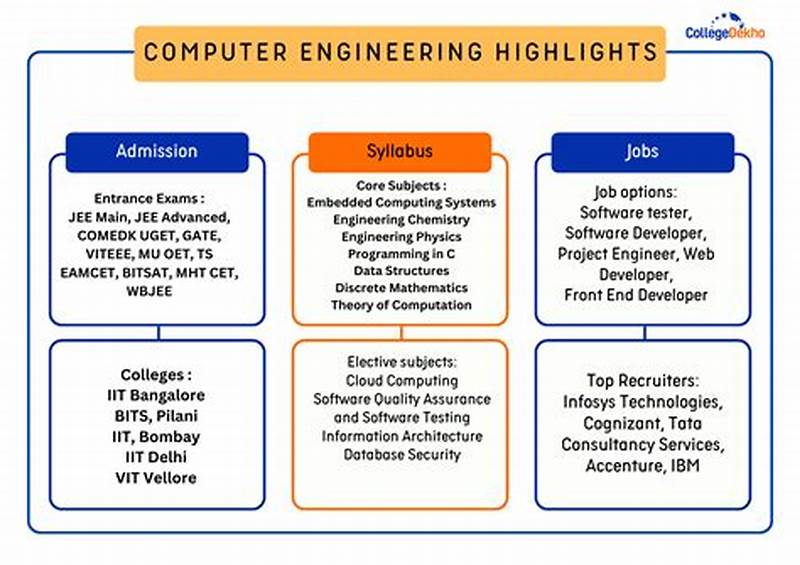 Computer Engineering Course Catalog
