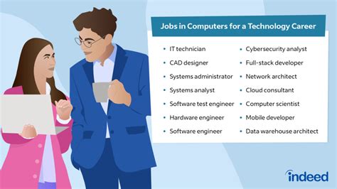 Computer Information Systems Career