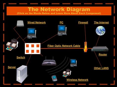 Computer Network Concepts