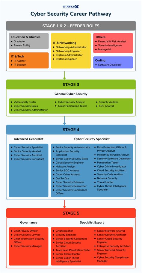 Computer Security Career Path