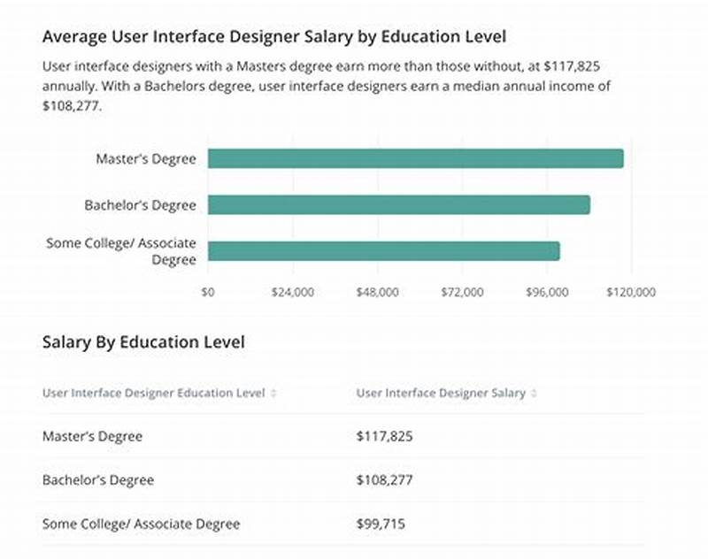 Computer Software Designer Salary