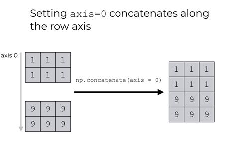 Concatenate a NumPy array to another NumPy array