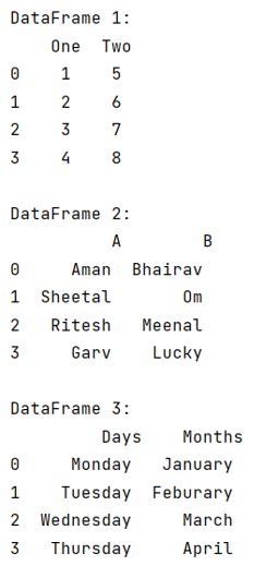 Concatenate a list of pandas dataframes together