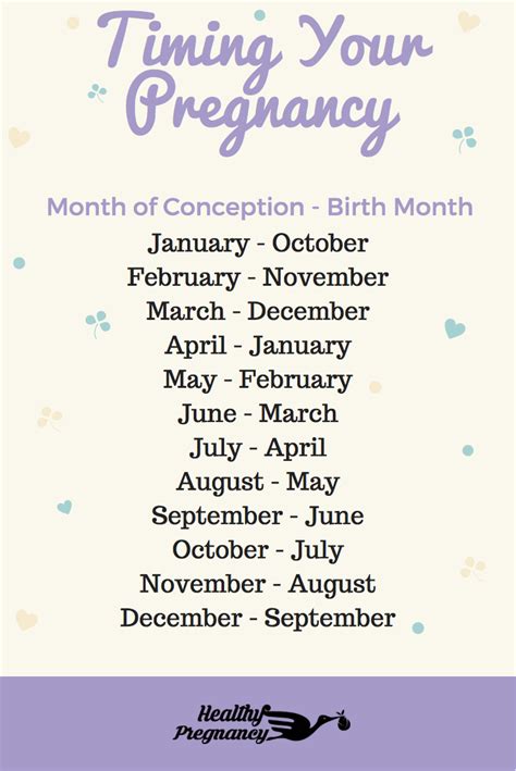 Conception Month Chart