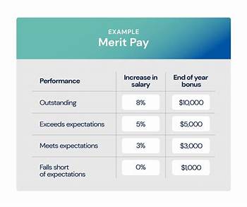 Conclusion of Merit pay vs Bonus