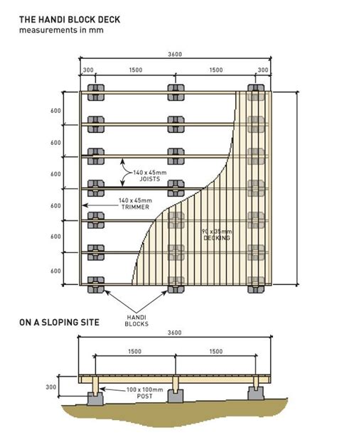 Concrete Deck Block Spacing Chart