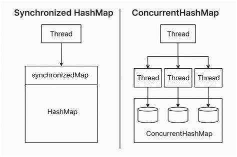 Concurrent HashSetT in NET Framework