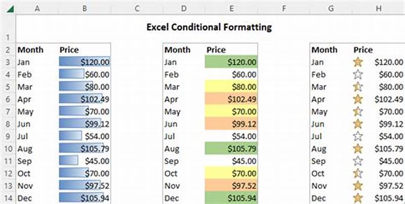 Conditional Formatting Data Points Excel Chart