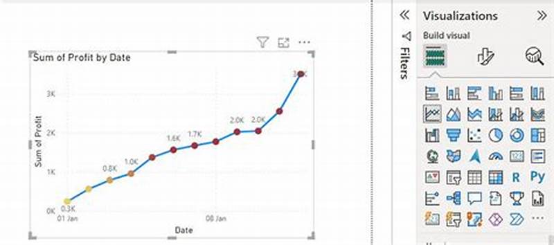 Conditional Formatting Line Chart Power Bi