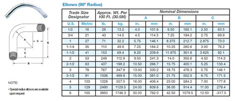 Conduit Radius Bend Chart