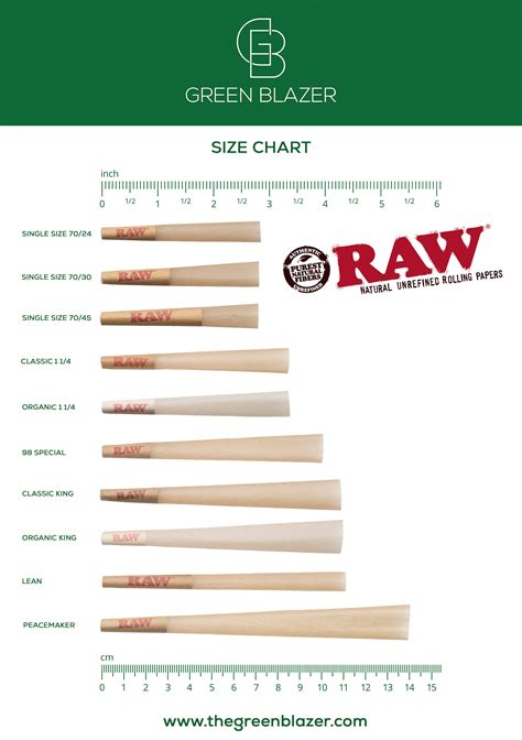 Cone Size Chart