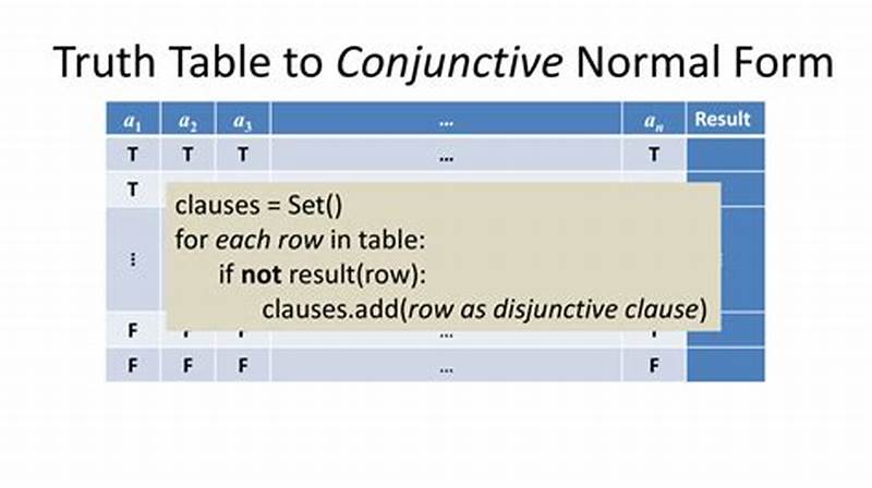 Conjunctive Normal Form From Truth Table