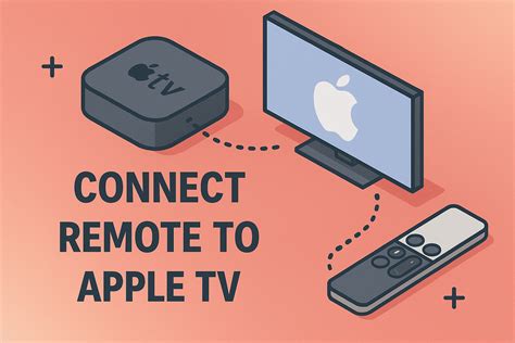 Connect Apple Tv To Ipad Printable Manual