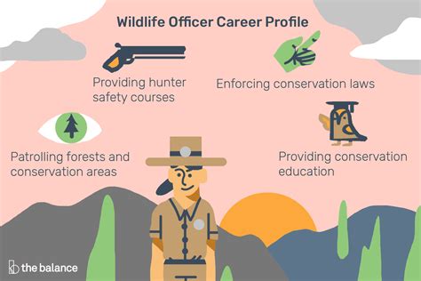 Conservation Officer Career