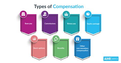 Consider Other Forms of Compensation