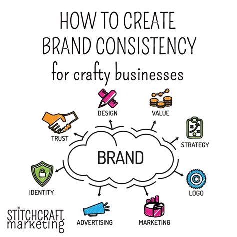 Consistency in brand identity