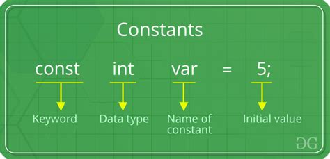 Constants in Objective-C