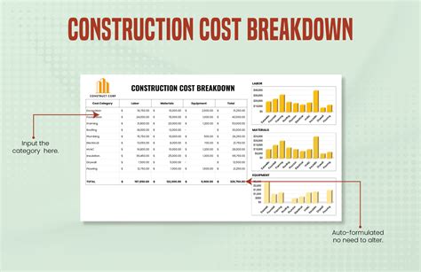 Construction Cost Breakdown Template