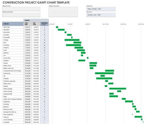Construction Gantt Chart Sample