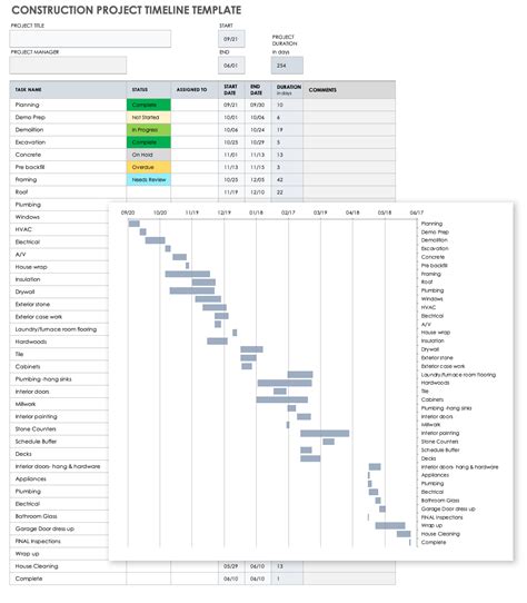 Construction Project Management Excel Template