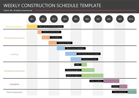 Construction Scheduling Templates