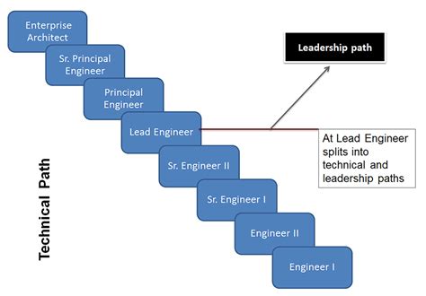 Consulting Path for Engineering Team Leads