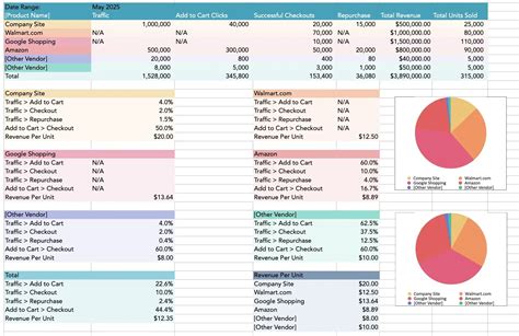 Content Marketing Excel Template