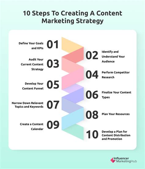 Content Marketing Strategy Template
