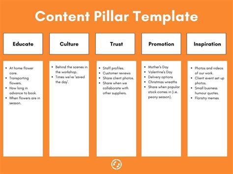 Content Pillar Template