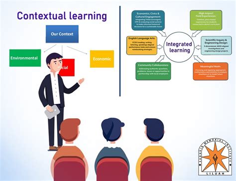 Contextual Teaching And Learning