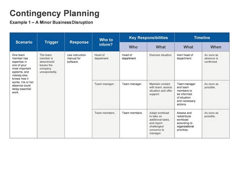 Contingency Planning Template