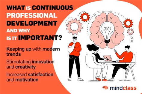 Continuous Professional Development