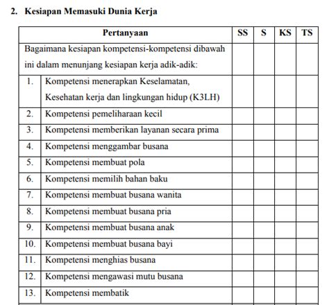 Contoh Angket Tertutup