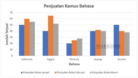Contoh Grafik