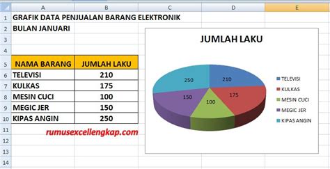 Contoh Grafik Penjualan
