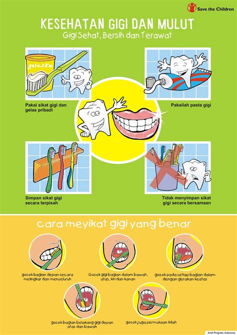 Contoh Infografis Tentang Kesehatan Gigi