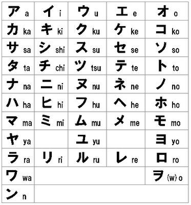 Contoh Penggunaan Katakana
