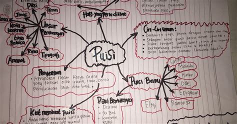 Contoh Mind Map Puisi