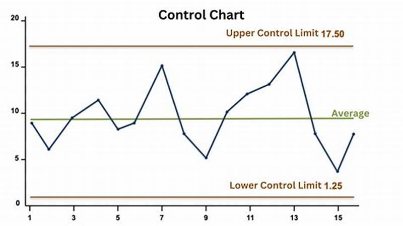 Control Chart Example