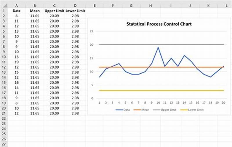 Control Chart Excel