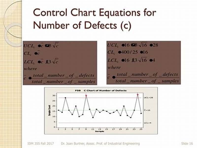 Control Chart For Number Of Defects