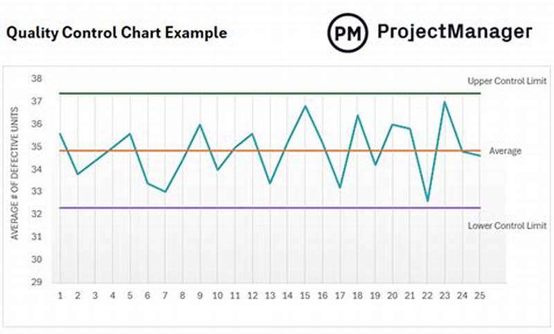 Control Chart In Quality Control Example