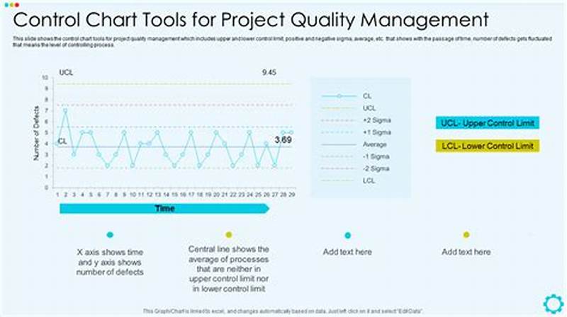 Control Chart Project Management