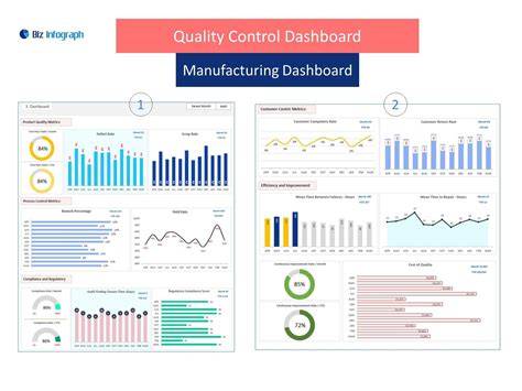 Control Charts In Monitoring Manufacturing Processes And Service Processes