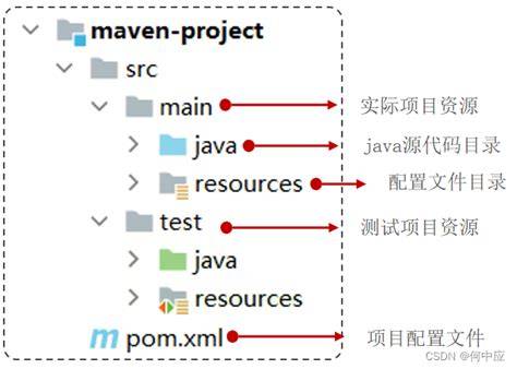 Controlling Maven final name of jar artifact