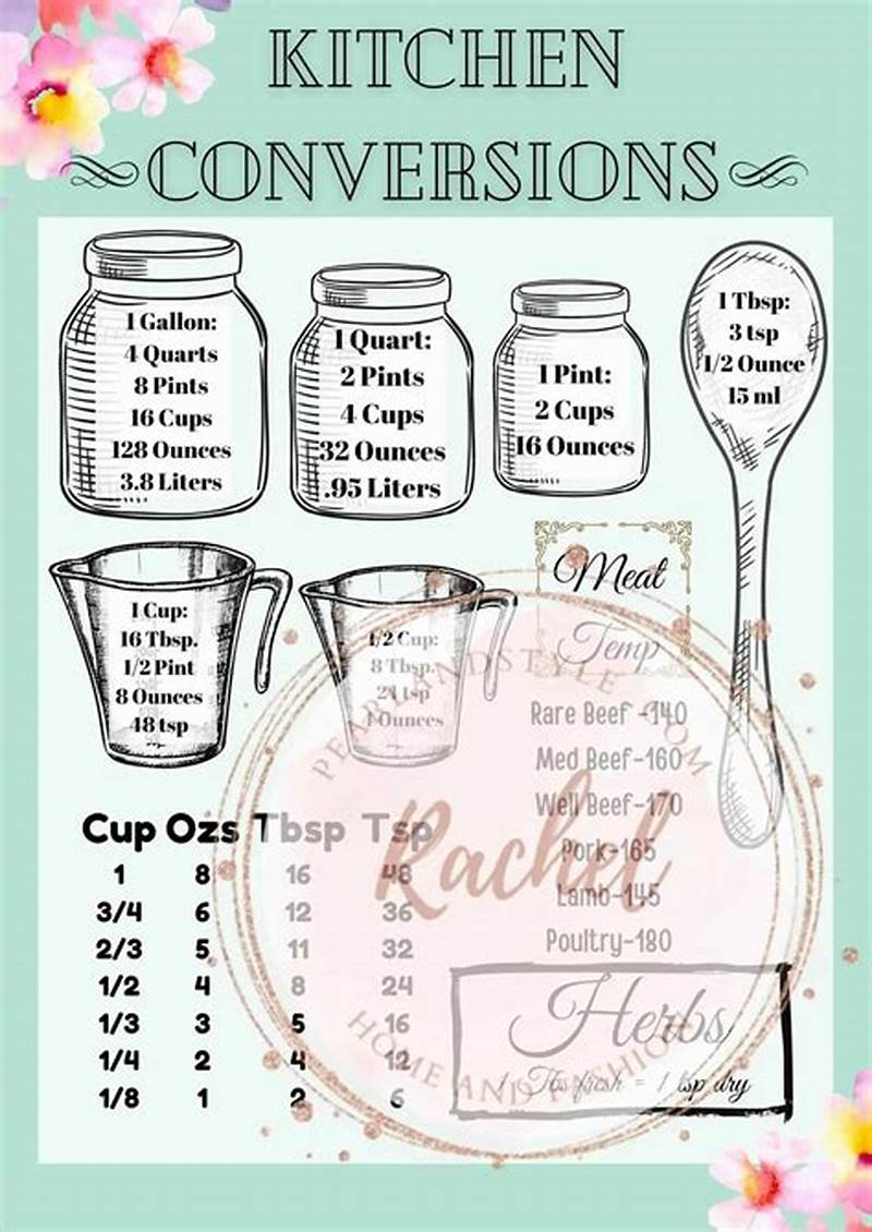 Conversion Chart Cooking