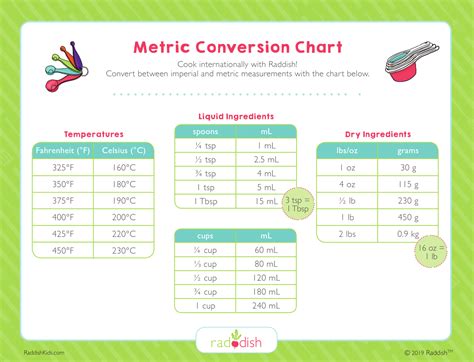 Conversion Chart For Kids