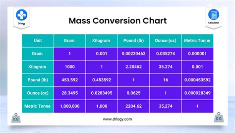 Conversion Chart For Mass
