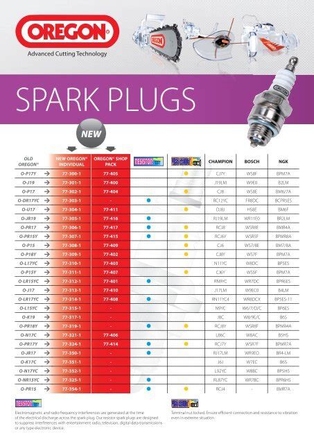 Conversion Chart For Spark Plugs